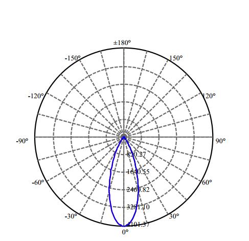 Nata Lighting Company Limited - High Efficiency Reflector